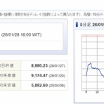 専業トレーダーになって1000万損した男の末路