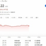 『【ABBV】アッヴィの株価が急騰した理由は、Form 8-Kのたったの4行です。』の画像