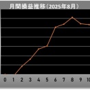 2025年8月のシストレ月間損益