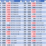 『5/9　エスパス稲毛駅前　天草超絶ホール応援団』の画像