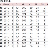 『女子プロ野球は粗削りの魅力｜独立リーグ』の画像
