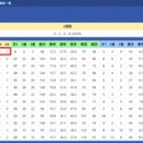 【データ分析】友道康夫厩舎