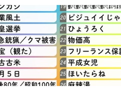 【速報】今年の流行語大賞、オールドメディアに!!!!!! 【速報】今年の流行語大賞、オールドメディアに!!!!!!
