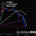 けーやの少額トラップFX挑戦記☆　