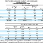 『P&G【PG】　2020年3Q決算』の画像