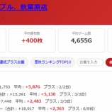 『2026.9/20　ビッグアップル秋葉原　旧イベ』の画像