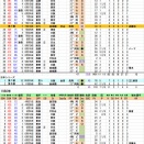 1965・66年杉浦忠、全登板成績【投手コーチ兼任でリリーバー】