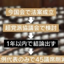 【比例45減】参政・共産が半分、国民民主は3分の2に　中小議席へ影響大