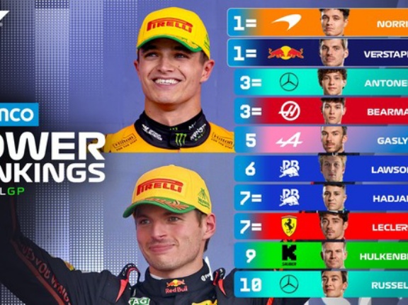 2025年F1パワーランキング