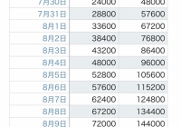 刀剣乱舞 三日月宗近の最新レシピ ドロップ 優良配合情報 じじい 非公式 刀剣乱舞 とうらぶ 攻略速報