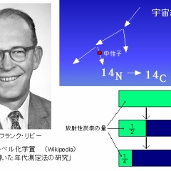 サイエンスジャーナル