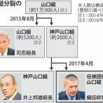 山口組組長の家wwwwwwwww