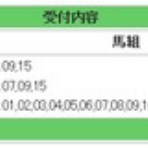 ローリスクのころがし競馬予想ブログ：コロガシ競馬