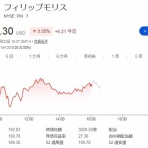 時短父さんの投資生活