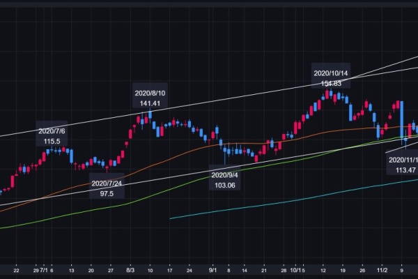 投資初心者のあれこれblog