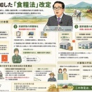 「食糧法改定は国民を兵糧攻めにする政策」