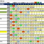波乱レースを狙え！