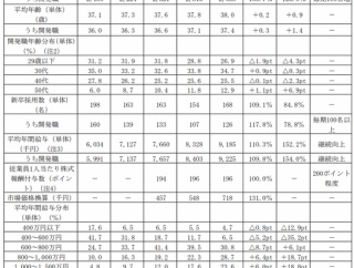 金融庁　「記述情報の開示の好事例集2025（サステナビリティ情報の開示）」を公表