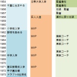 『三人の三塁手の年代記|野球史』の画像