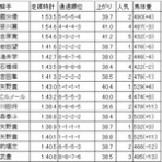 ツベイバ劇場別館～競馬穴予想ブログ
