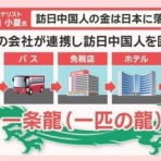 愛国保守自由主義