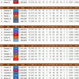 『6/27時点でイチローの名はファン投票にはない』の画像