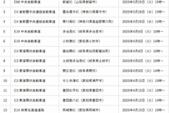 もうETCが無いと高速に乗れない！？ 2025年春からのETC専用料金所が拡大…NEXCO中日本
