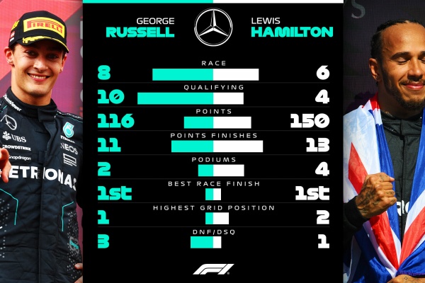 N*》様 早い者勝ち！F1 2024 メルセデス ハミルトン ラッセル 鈴鹿サー メルセデスF1が2024年型マシン『W15』を発表。ハミルトンの最終