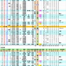 1962・63年中村稔、全登板成績
