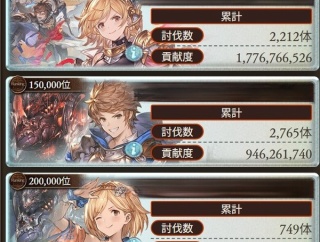 【グラブル】火古戦場本戦2日目が終了！1日目と変化は少なく英雄ラインも若干減少に