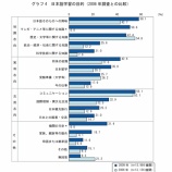 『人口激減しても日本語しゃべる人が増える未来　日本大好き外国人が増えている？【湯川】』の画像
