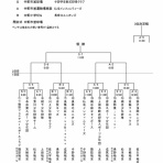 イオン中野野球大会事務局