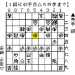 伊達の将棋愛好家（伊達将棋道場支部会員）