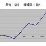 ヒキ強・ヒキ弱　そんなの関係ねぇーッ！