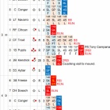 『岩隈久志3.1回7失点8敗目、自信喪失9/16｜2014MLB』の画像
