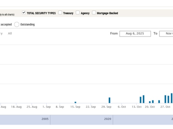 米国短期金融市場の目詰まり感は一旦解消された模様