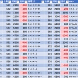 『2/20　三ノ輪UNO　スロパチ紫』の画像