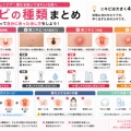 ニキビの種類一覧｜見分け方と正しい治し方を徹底解説【白・赤・黄・黒ニキビ】