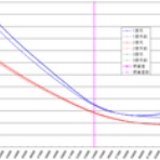 ボラが微笑むから