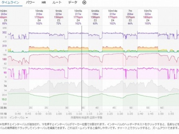 間違ったインターバルトレーニング｜効果が出ない・伸びない理由とは!?