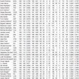 『MLB、単打王はだれだ？｜2013MLBポストシーズン』の画像