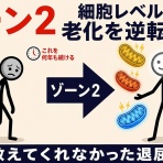 貧脚日記