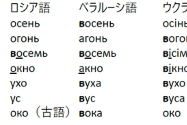 リトアニア語