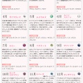 誕生石一覧表