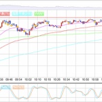 1570 日経レバ デイトレード日記｜混ぜるな危険 !? 投資と投機 !? デイトレの常識を疑え !? 覆せ !? 知らんけど !?