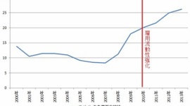 なぜ日本の雇用流動化は進まないのか 「新卒一発勝負」が企業も個人も不幸にする
