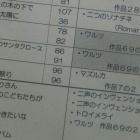 『大学保育科 合格後p(^^)q』の画像