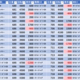 『スーパーDステーション錦糸町　17時半時点』の画像