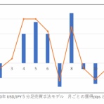 FXで行き着く先は～