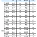 ７月９日　今日は御前浜